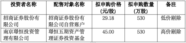 炒股哪个平台好 泽润新能发行价33.06元/股, 募资额缩水2亿元, 向新能源汽车领域寻新增长极?