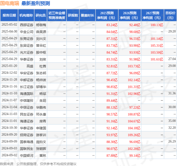 实时查股票配资 华安证券：给予国电南瑞买入评级