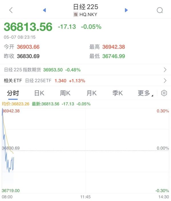 配资推荐 刚刚，金价短线下挫！