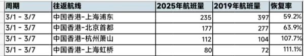 股票加杠杆具体步骤 国泰加码内地市场，到香港的地区航线航线恢复怎样了