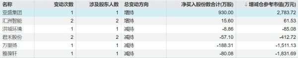 杠杆配资开户 恩华药业：董事长增持23.79万股公司股票